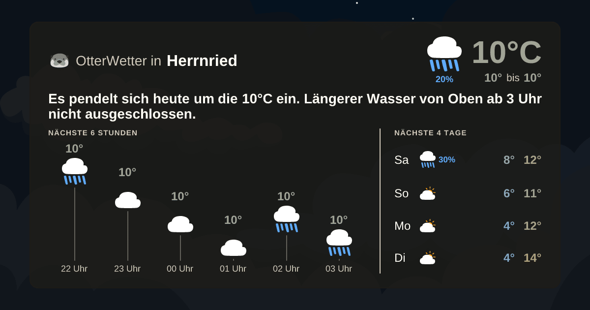 Wetter-Widget-Vorschau mit Vorhersagedaten für Herrnried
