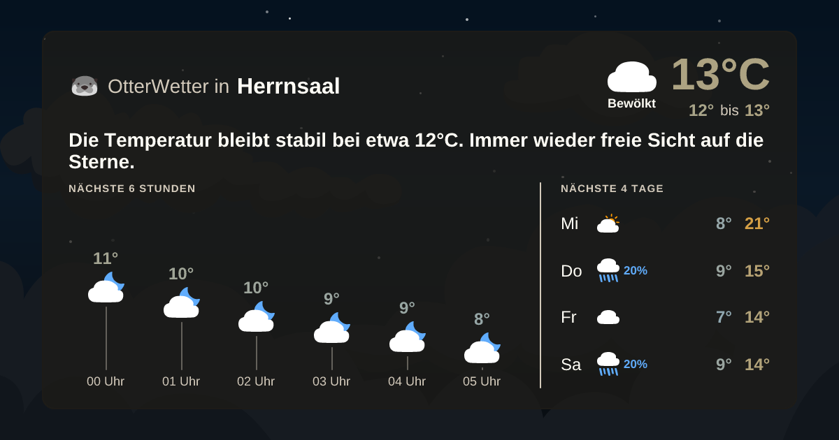 OtterWetter-Widget Herrnsaal