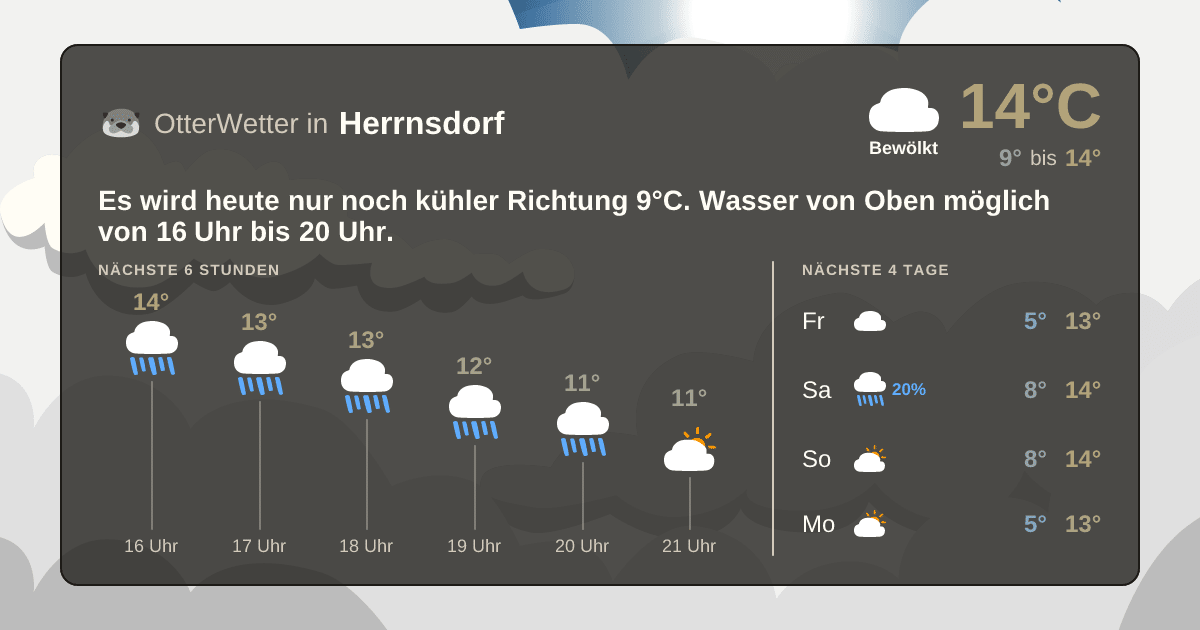 OtterWetter-Widget Herrnsdorf
