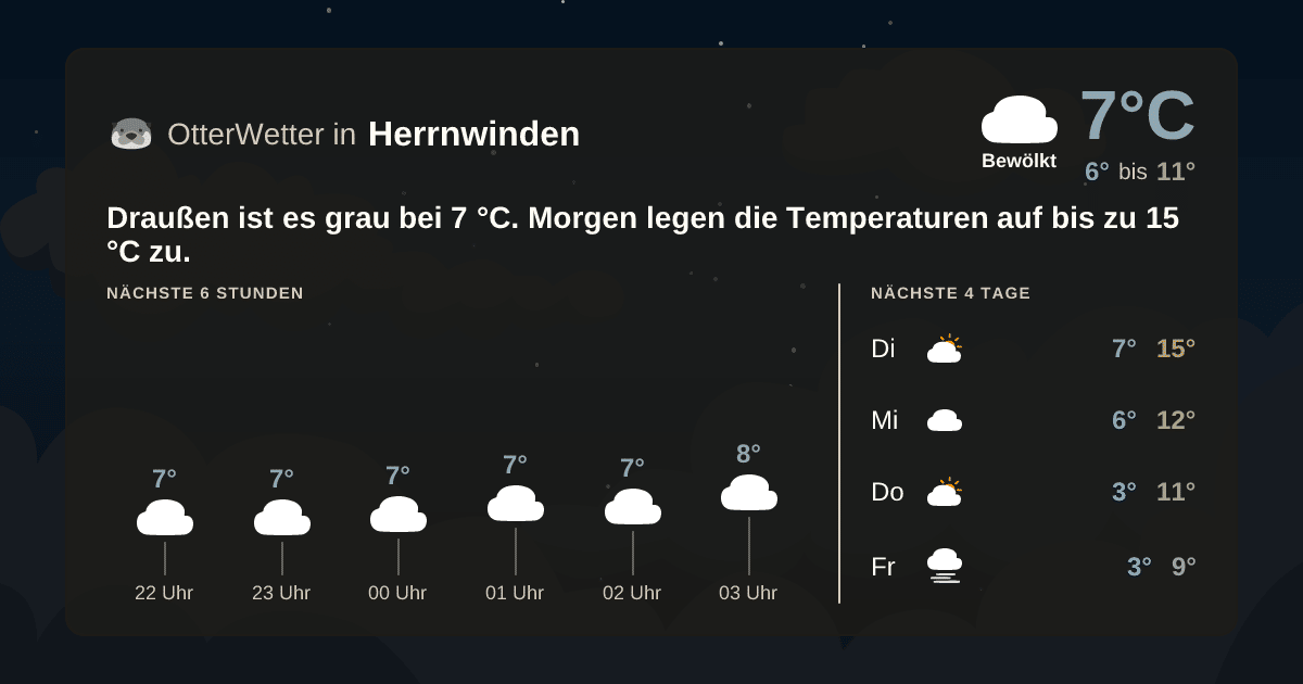 OtterWetter-Widget Herrnwinden