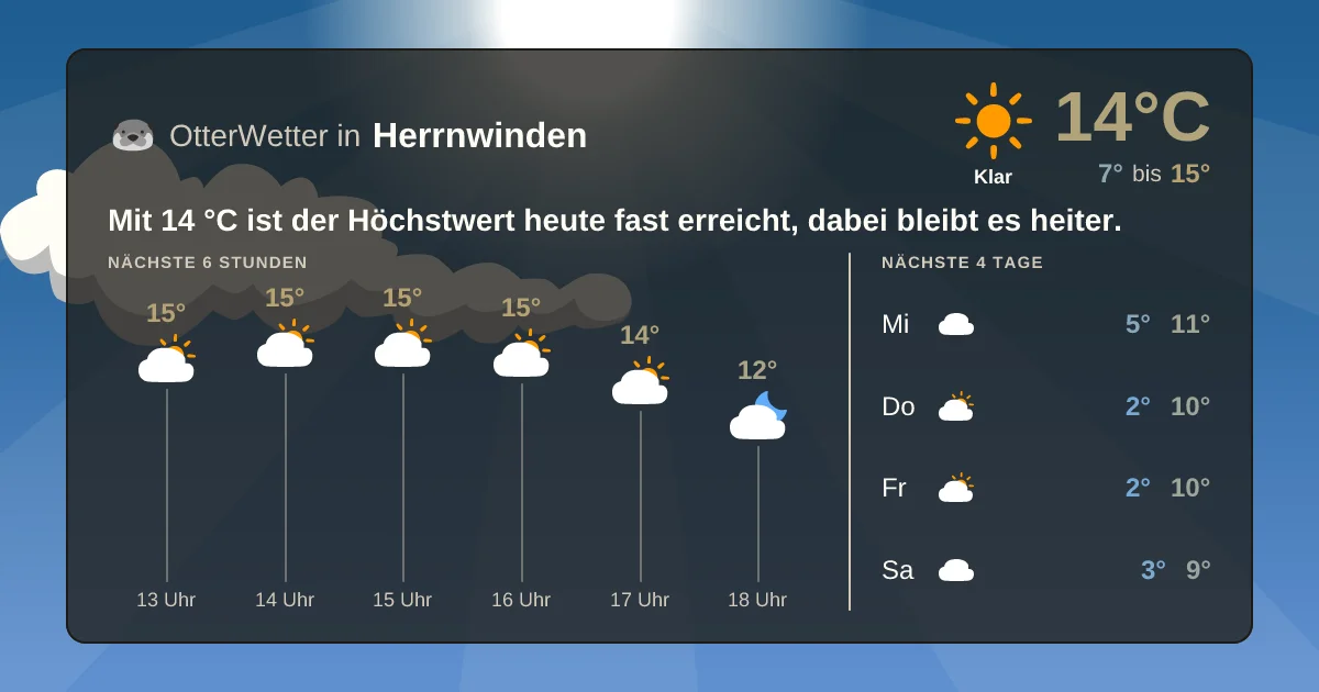 Wetter-Widget-Vorschau mit Vorhersagedaten für Herrnwinden