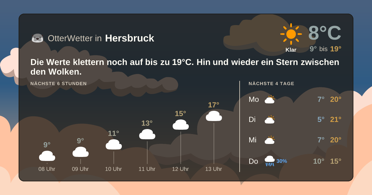 OtterWetter-Widget Hersbruck