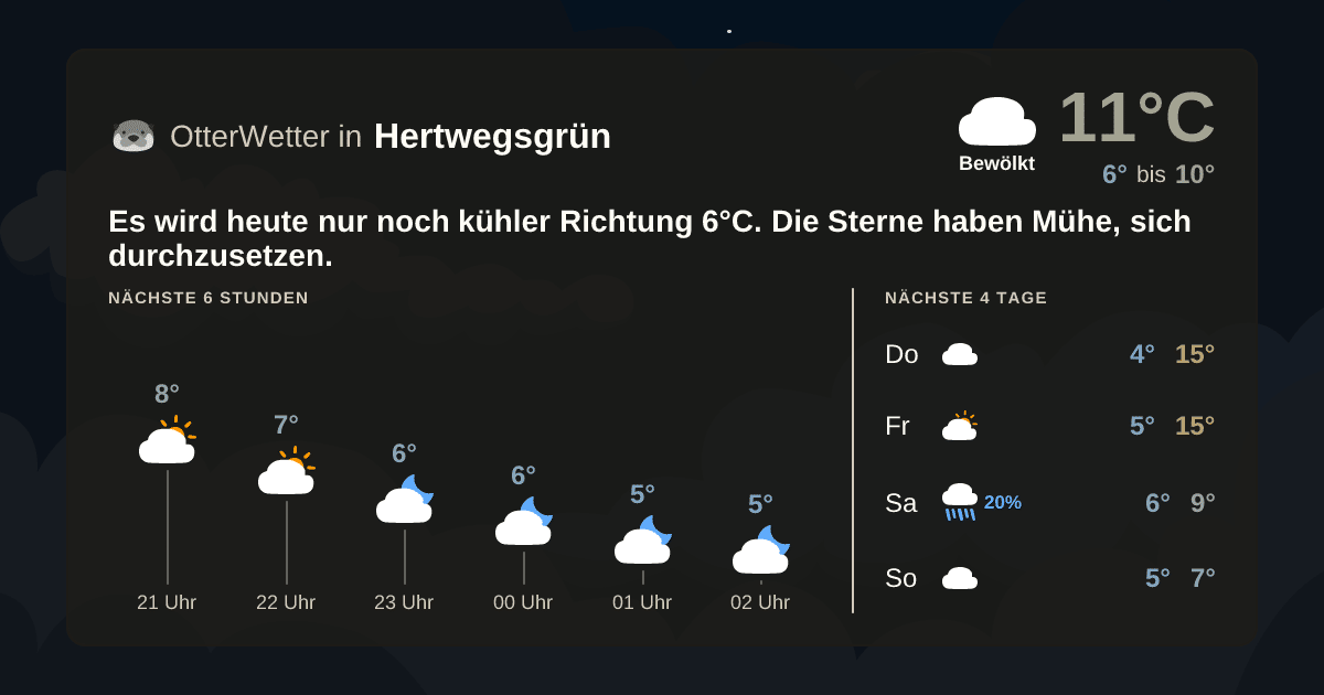 OtterWetter-Widget Hertwegsgrün