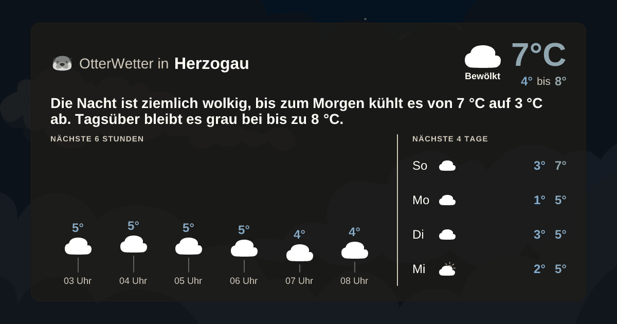 OtterWetter-Widget Herzogau