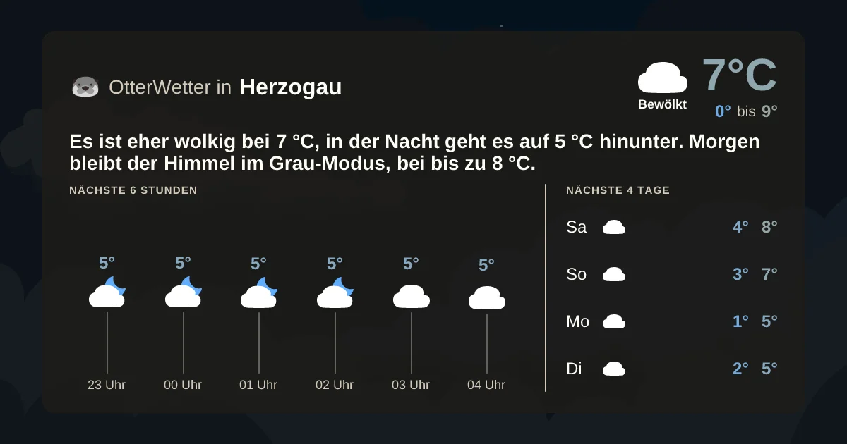 Widget-Vorschau für Herzogau Wetter-Widget-Vorschau mit Vorhersagedaten für Herzogau