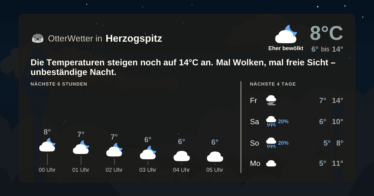 Wetter-Widget-Vorschau mit Vorhersagedaten für Herzogspitz