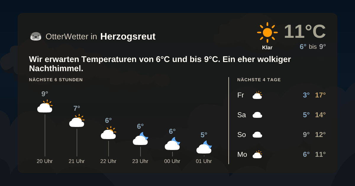 OtterWetter-Widget Herzogsreut