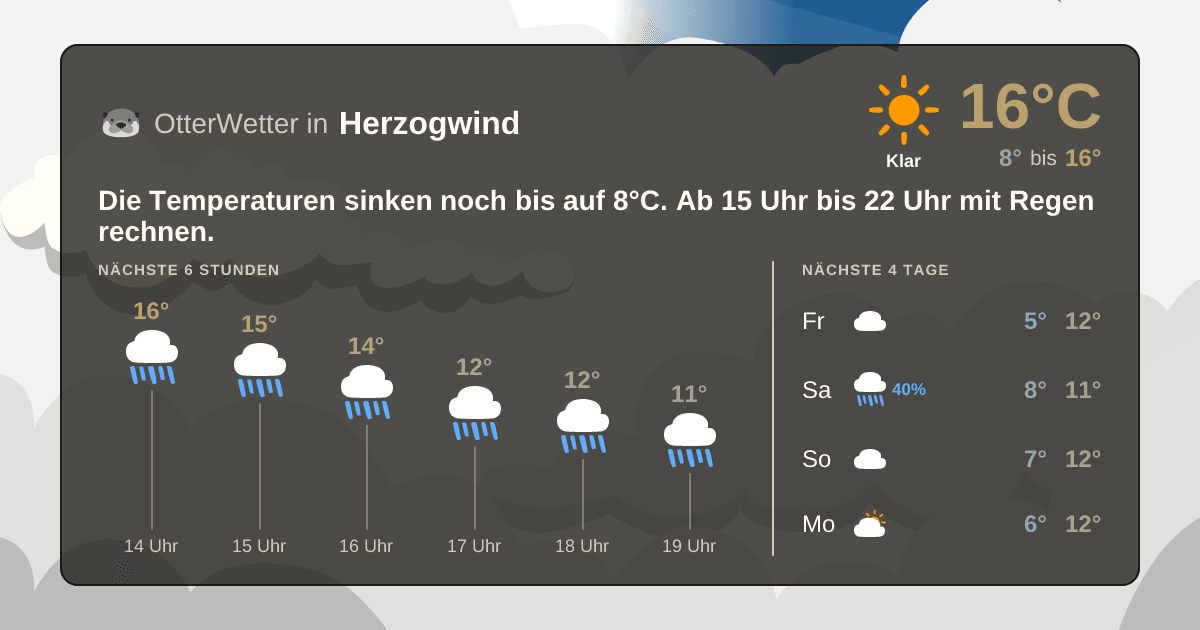 OtterWetter-Widget Herzogwind