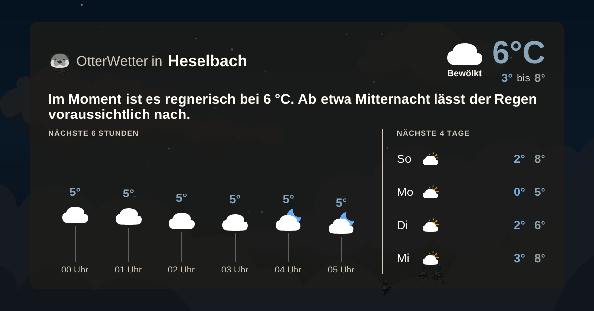 OtterWetter-Widget Heselbach