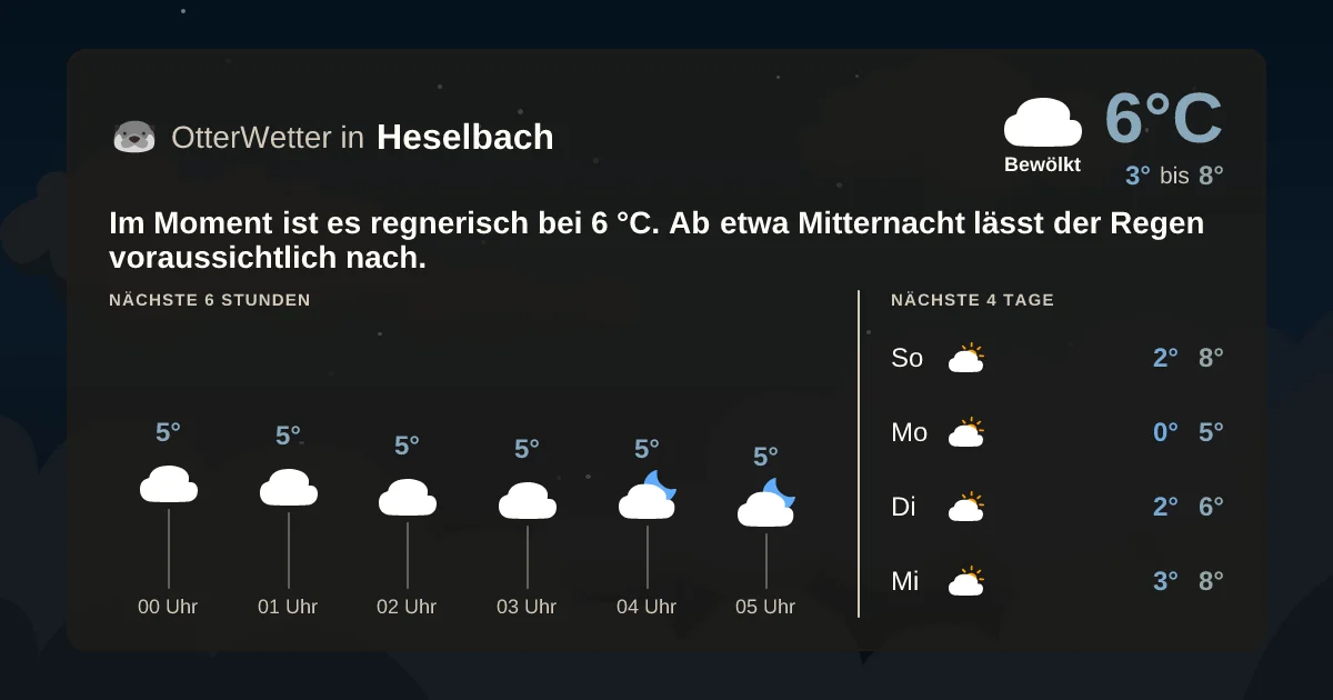 Wetter-Widget-Vorschau mit Vorhersagedaten für Heselbach