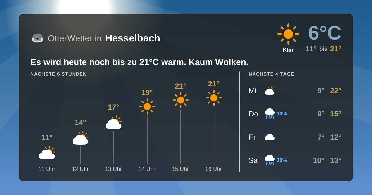 Widget-Vorschau für Hesselbach Wetter-Widget-Vorschau mit Vorhersagedaten für Hesselbach