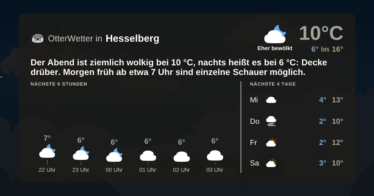 Widget-Vorschau für Hesselberg Wetter-Widget-Vorschau mit Vorhersagedaten für Hesselberg