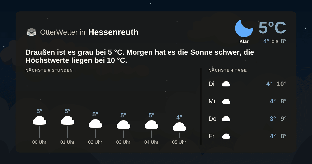 OtterWetter-Widget Hessenreuth