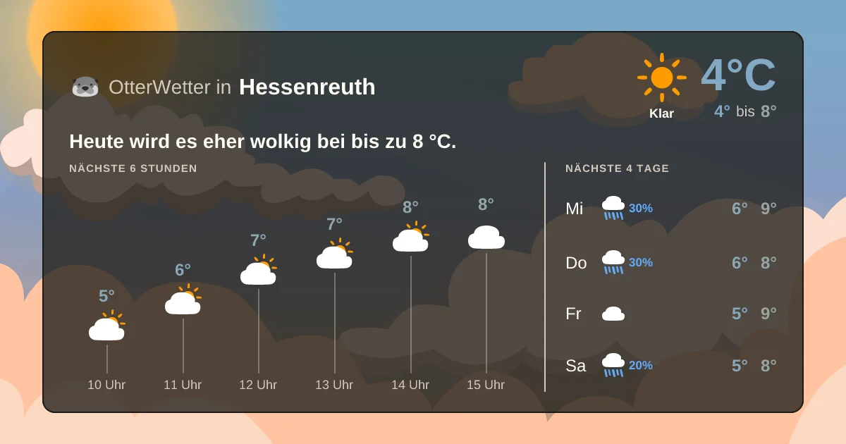 Widget-Vorschau für Hessenreuth Wetter-Widget-Vorschau mit Vorhersagedaten für Hessenreuth