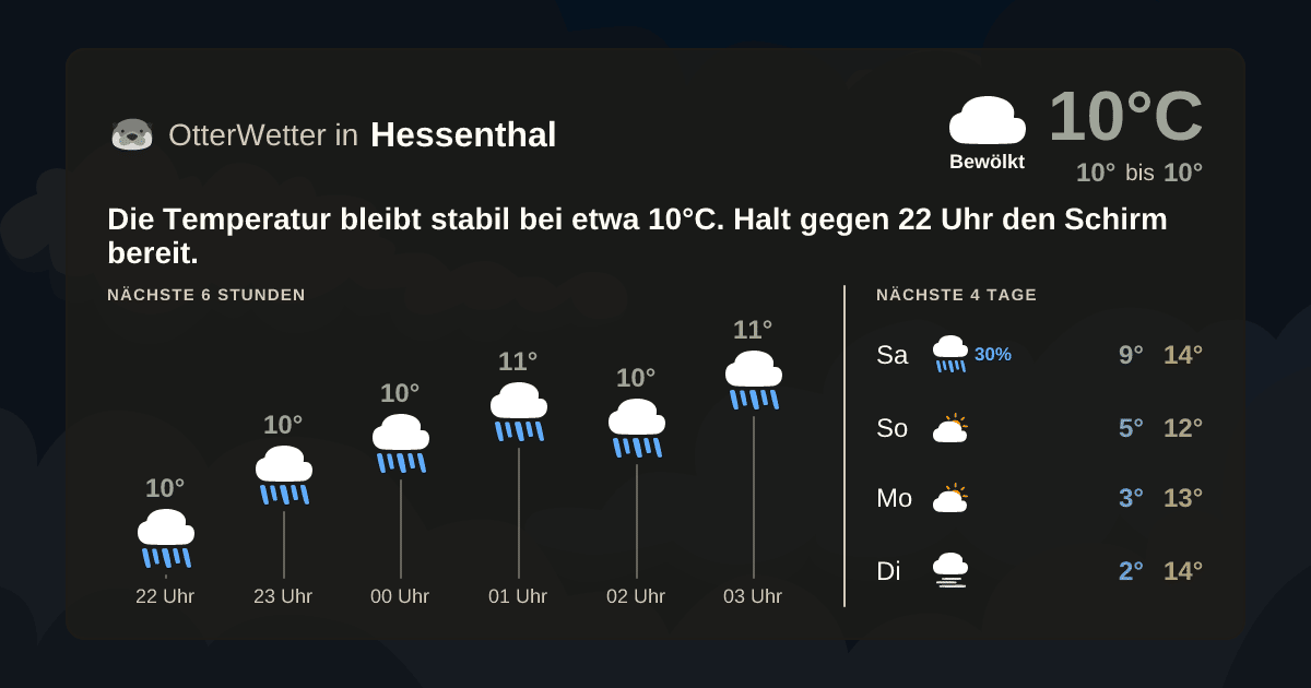 OtterWetter-Widget Hessenthal