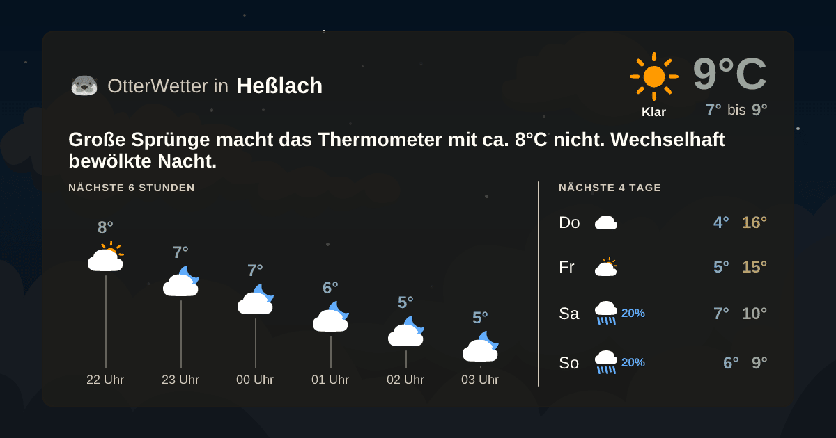 Widget-Vorschau für Heßlach Wetter-Widget-Vorschau mit Vorhersagedaten für Heßlach