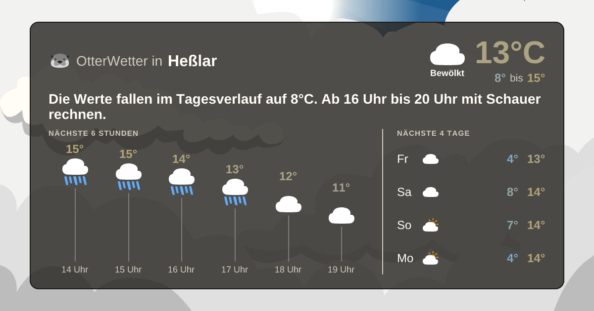 Widget-Vorschau für Heßlar Wetter-Widget-Vorschau mit Vorhersagedaten für Heßlar