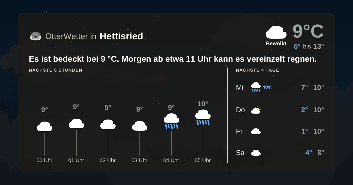 OtterWetter-Widget Hettisried