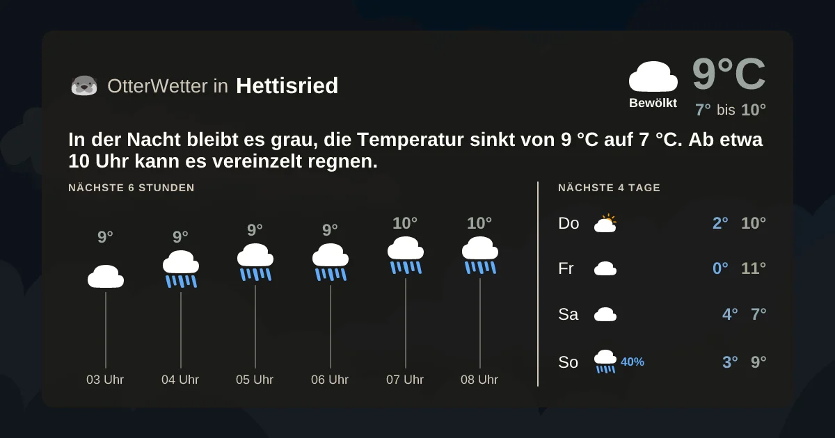 Widget-Vorschau für Hettisried Wetter-Widget-Vorschau mit Vorhersagedaten für Hettisried