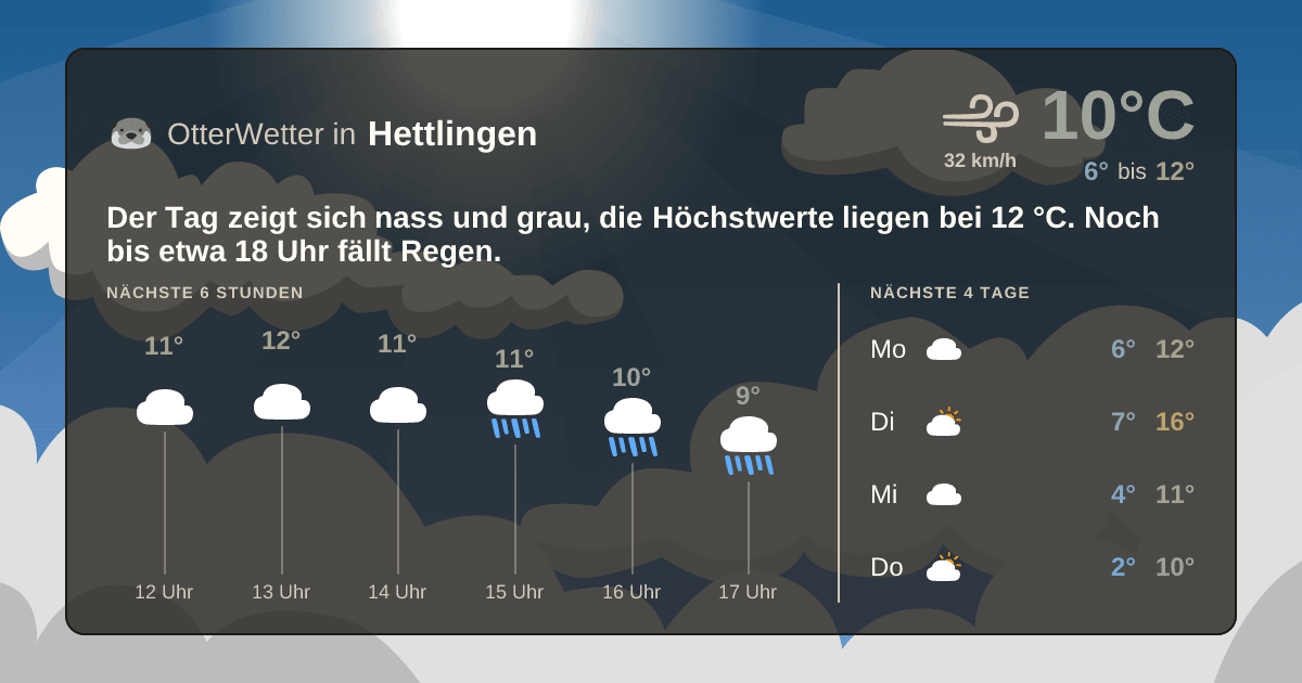 Widget-Vorschau für Hettlingen Wetter-Widget-Vorschau mit Vorhersagedaten für Hettlingen