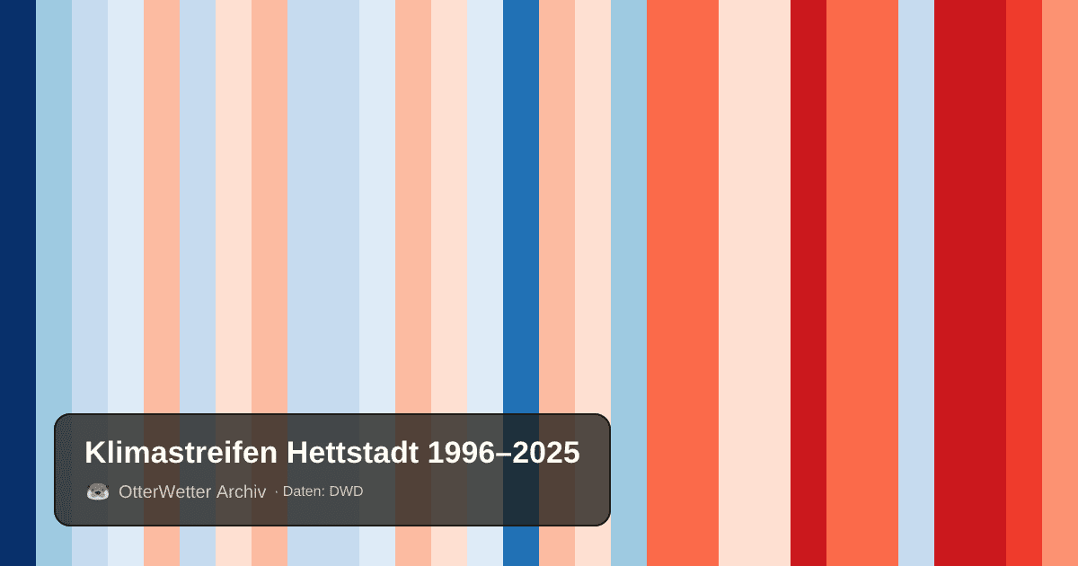 Klimastreifen Hettstadt: Jahresmitteltemperaturen von blau (kühler) bis rot (wärmer)