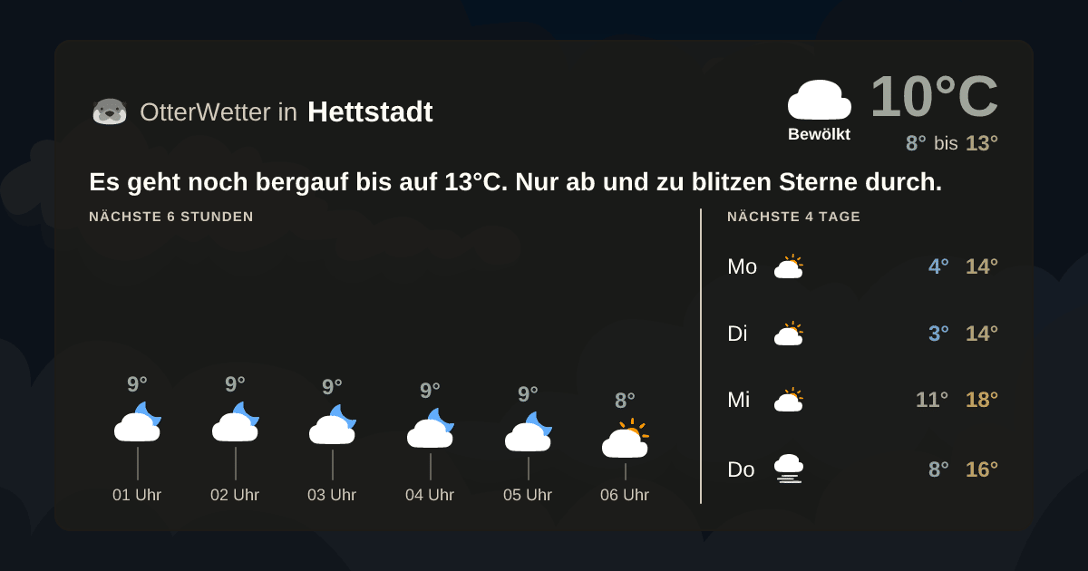 OtterWetter-Widget Hettstadt