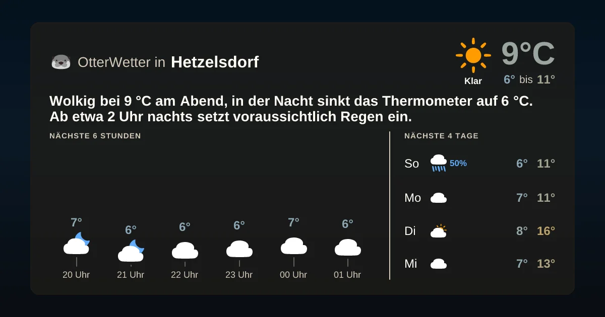 Widget-Vorschau für Hetzelsdorf Wetter-Widget-Vorschau mit Vorhersagedaten für Hetzelsdorf