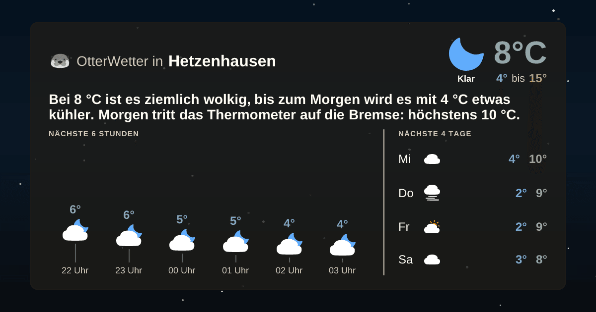 OtterWetter-Widget Hetzenhausen