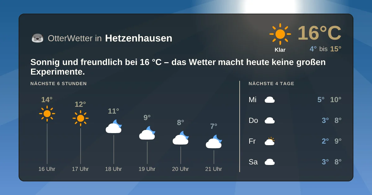 Widget-Vorschau für Hetzenhausen Wetter-Widget-Vorschau mit Vorhersagedaten für Hetzenhausen