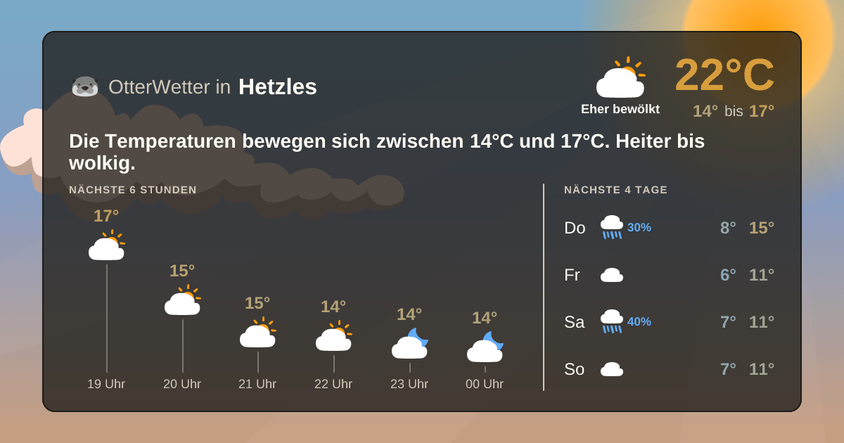 OtterWetter-Widget Hetzles
