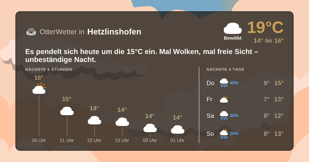 OtterWetter-Widget Hetzlinshofen