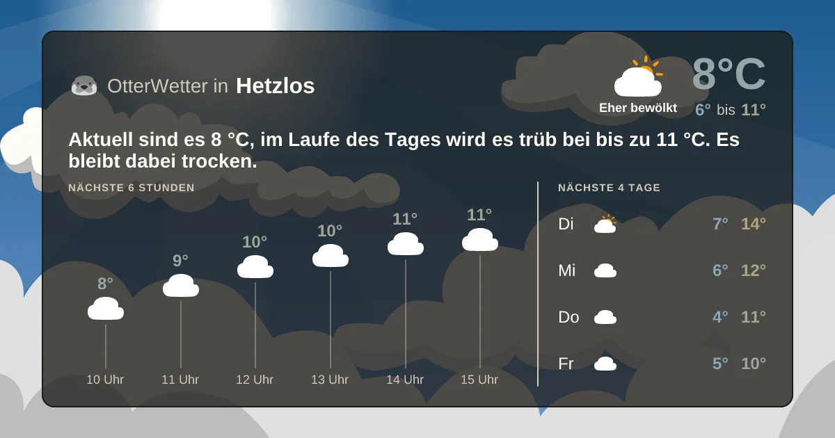 Widget-Vorschau für Hetzlos Wetter-Widget-Vorschau mit Vorhersagedaten für Hetzlos