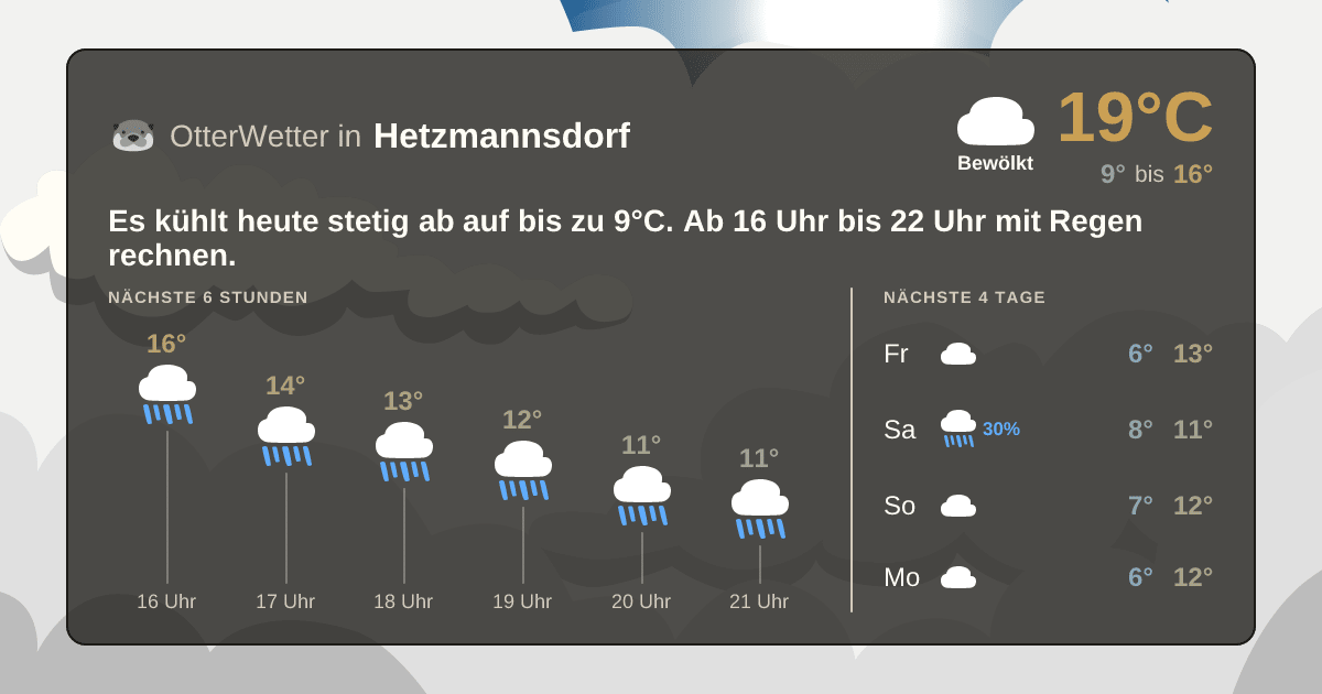 OtterWetter-Widget Hetzmannsdorf