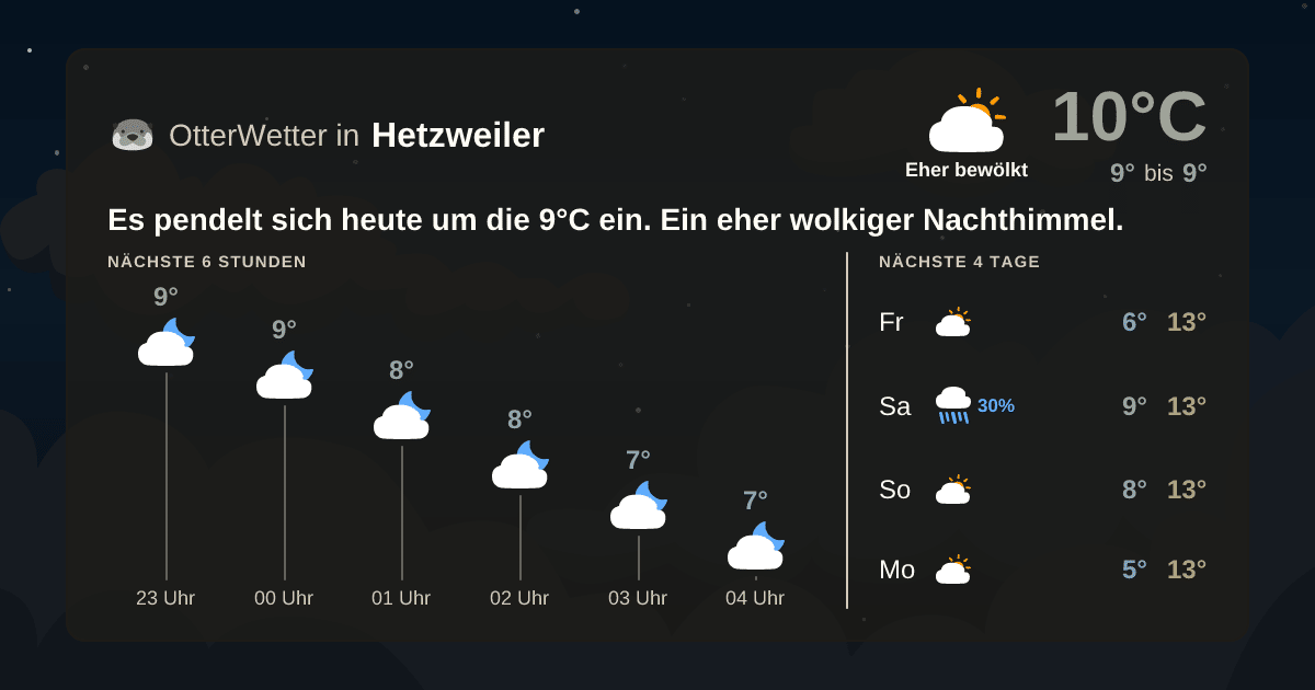 OtterWetter-Widget Hetzweiler