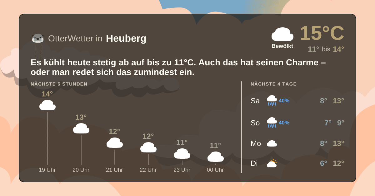 Wetter-Widget-Vorschau mit Vorhersagedaten für Heuberg