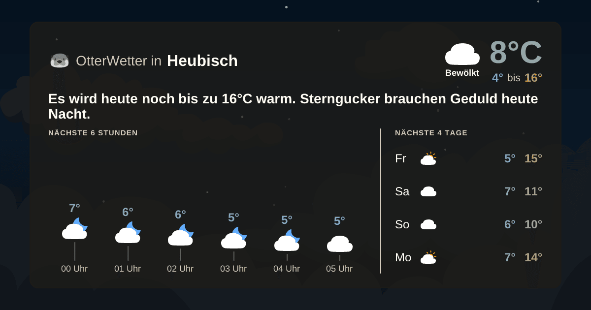OtterWetter-Widget Heubisch