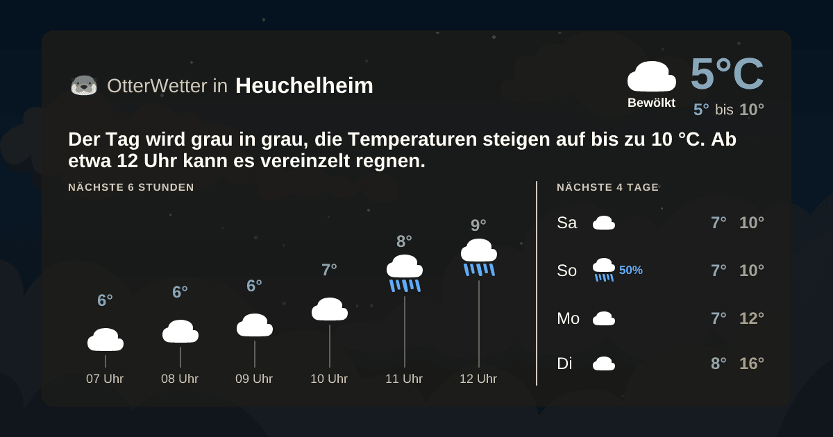 OtterWetter-Widget Heuchelheim