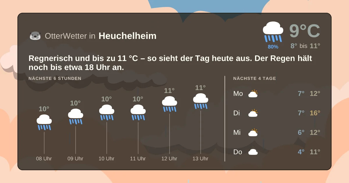 Wetter-Widget-Vorschau mit Vorhersagedaten für Heuchelheim