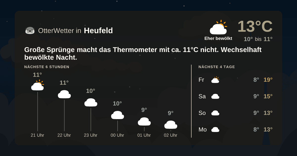 OtterWetter-Widget Heufeld