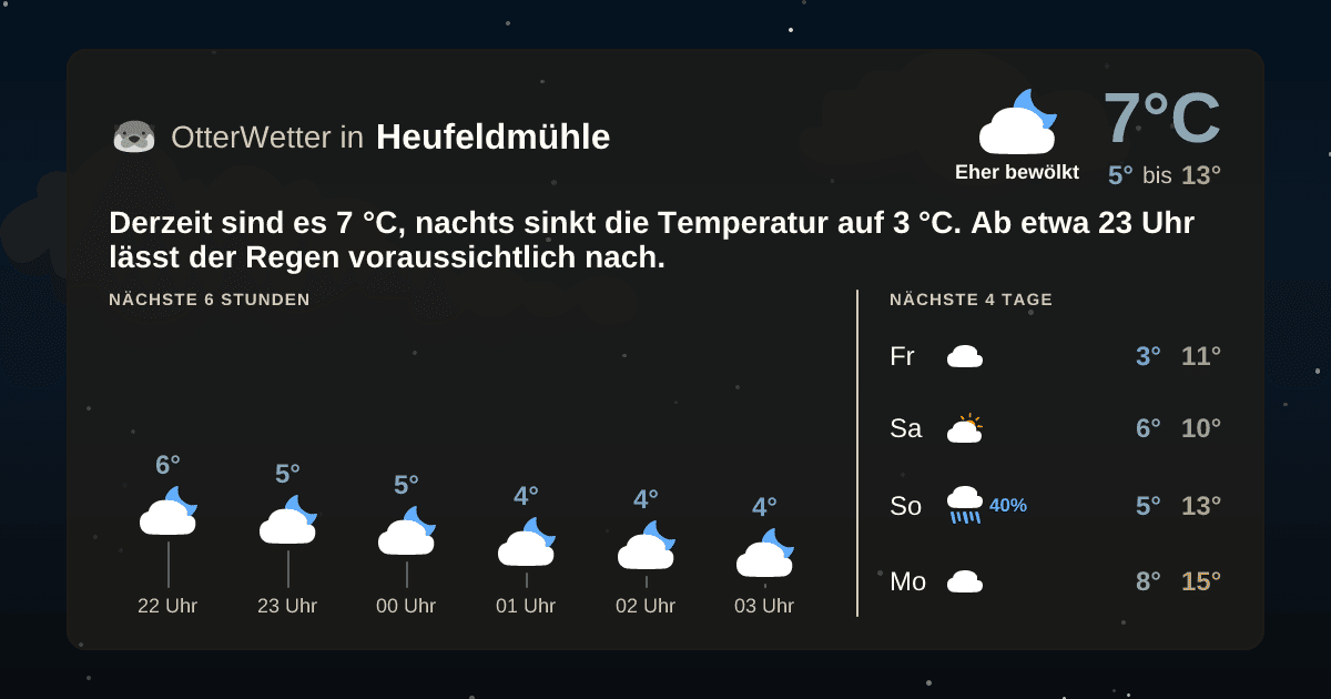OtterWetter-Widget Heufeldmühle