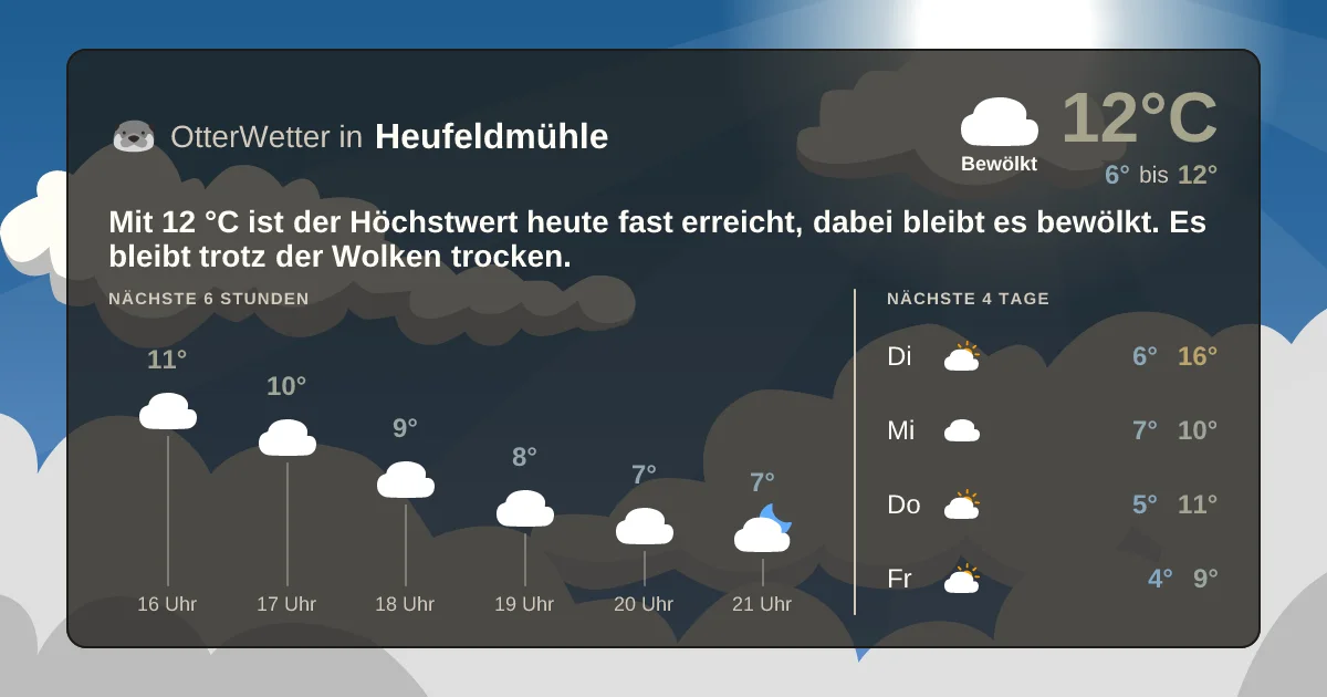 Wetter-Widget-Vorschau mit Vorhersagedaten für Heufeldmühle