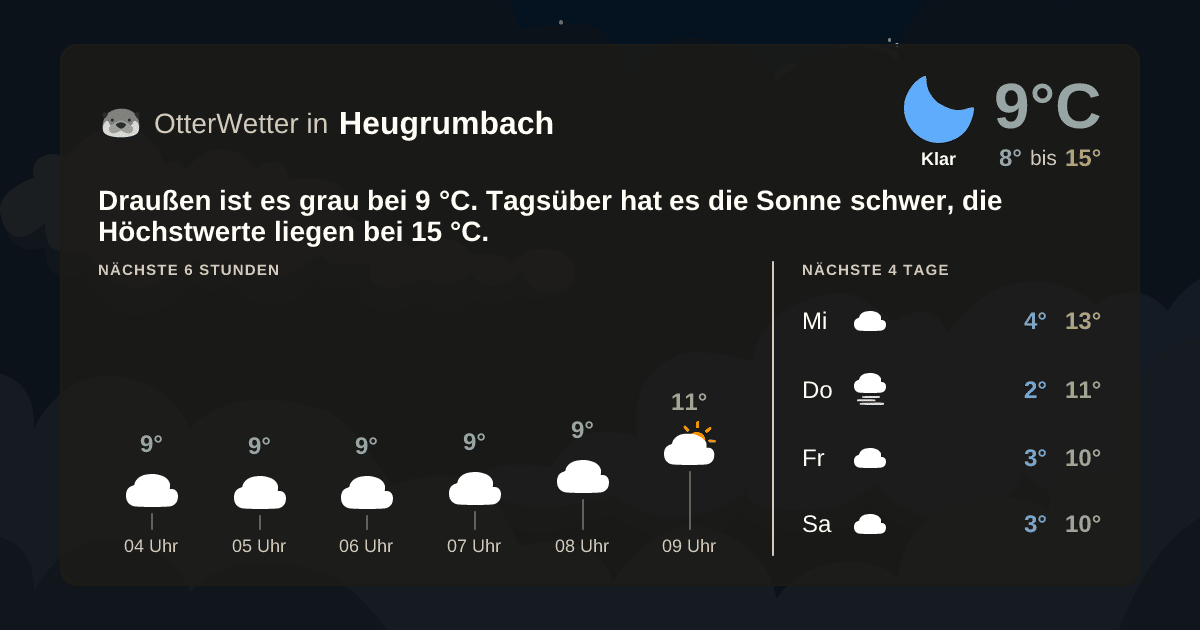 Widget-Vorschau für Heugrumbach Wetter-Widget-Vorschau mit Vorhersagedaten für Heugrumbach