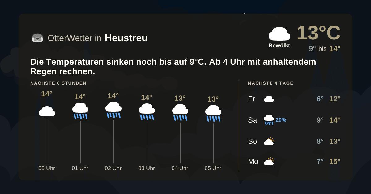 OtterWetter-Widget Heustreu