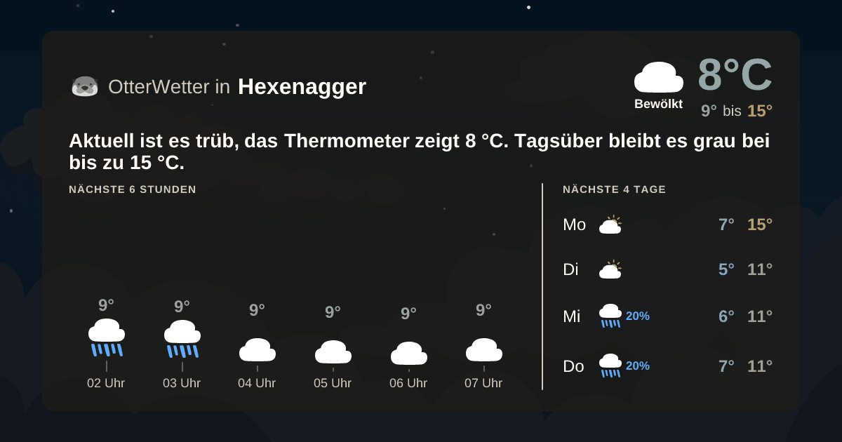 OtterWetter-Widget Hexenagger