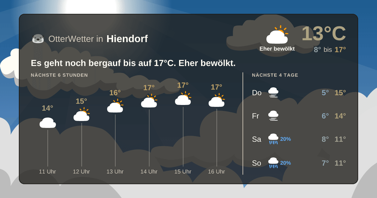 Widget-Vorschau für Hiendorf Wetter-Widget-Vorschau mit Vorhersagedaten für Hiendorf