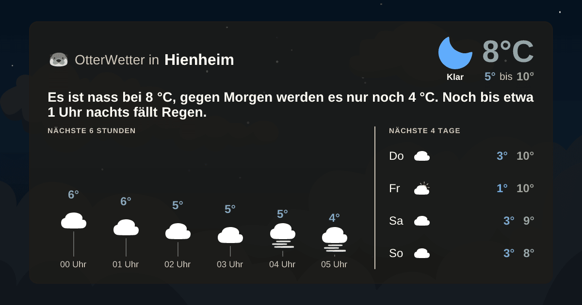 OtterWetter-Widget Hienheim