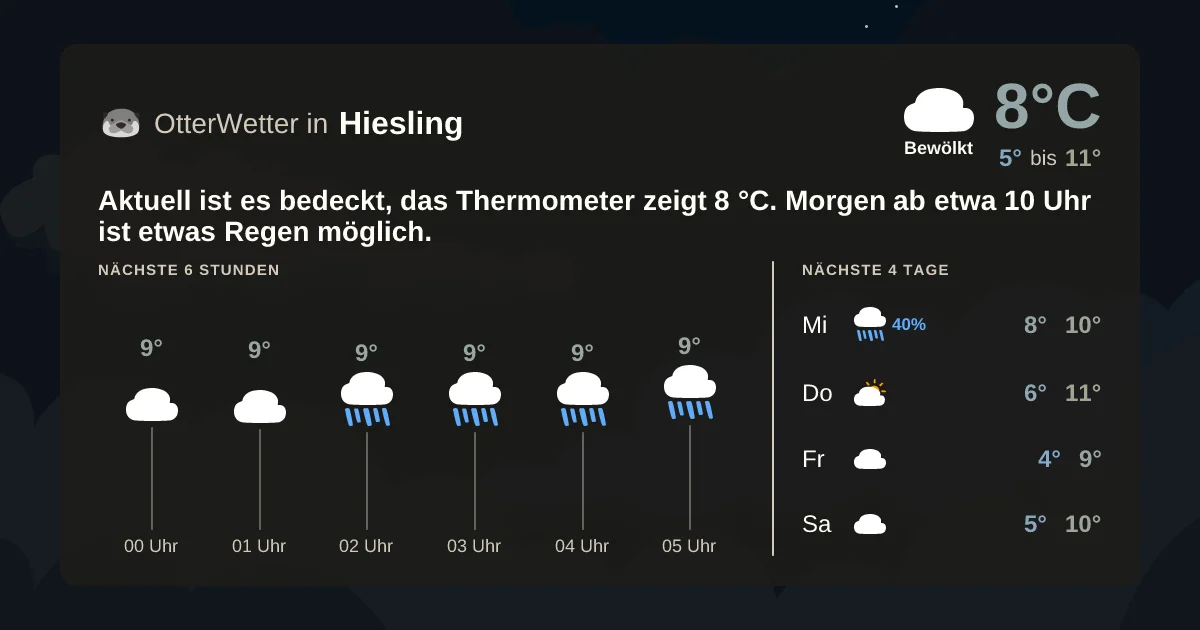 Wetter-Widget-Vorschau mit Vorhersagedaten für Hiesling