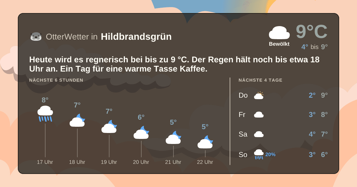 OtterWetter-Widget Hildbrandsgrün