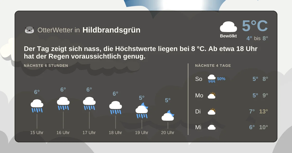 Widget-Vorschau für Hildbrandsgrün Wetter-Widget-Vorschau mit Vorhersagedaten für Hildbrandsgrün