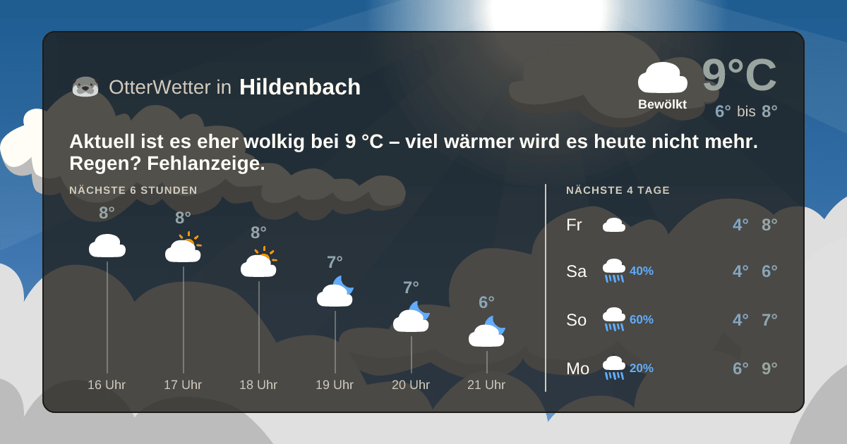 OtterWetter-Widget Hildenbach